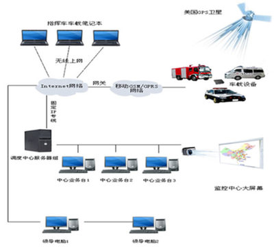 车载GPS定位系统对货车的重要性分析