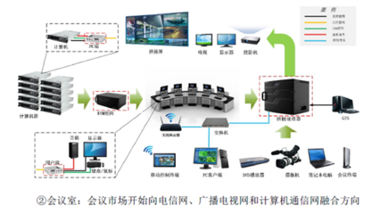 2017年中国显控系统行业产业链及应用场景分析(图)_中国产业信息网